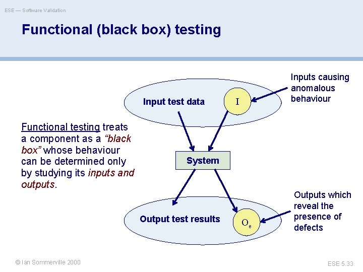 ESE — Software Validation Functional (black box) testing Input test data Functional testing treats