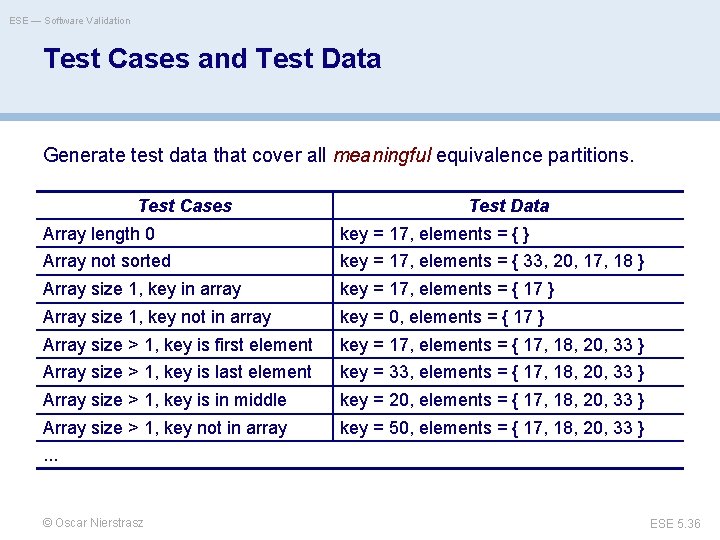 ESE — Software Validation Test Cases and Test Data Generate test data that cover