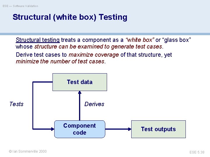 ESE — Software Validation Structural (white box) Testing Structural testing treats a component as