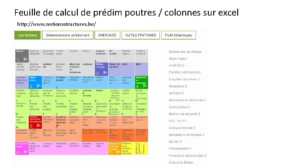 Feuille de calcul de prédim poutres / colonnes sur excel http: //www. notionsstructures. be/