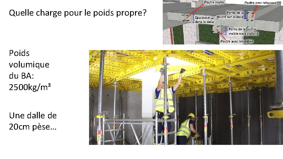 Quelle charge pour le poids propre? Poids volumique du BA: 2500 kg/m³ Une dalle