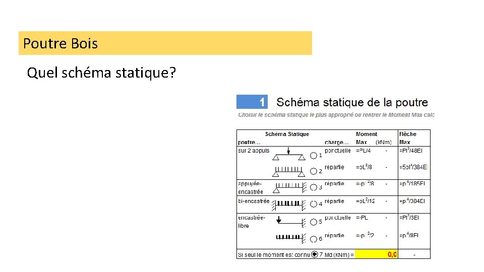 Poutre Bois Quel schéma statique? 