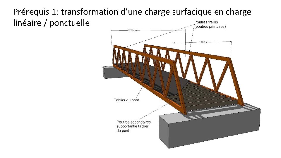 Prérequis 1: transformation d’une charge surfacique en charge linéaire / ponctuelle 