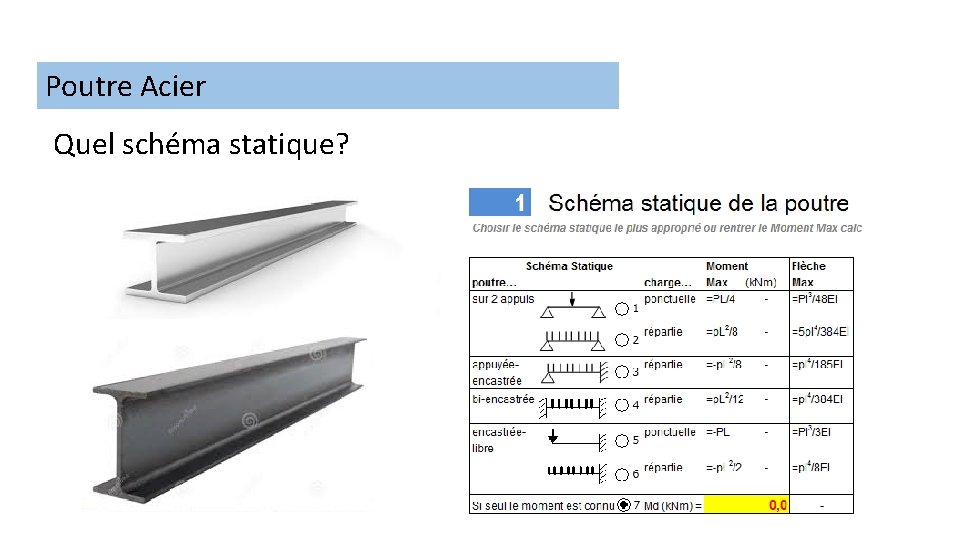 Poutre Acier Quel schéma statique? 