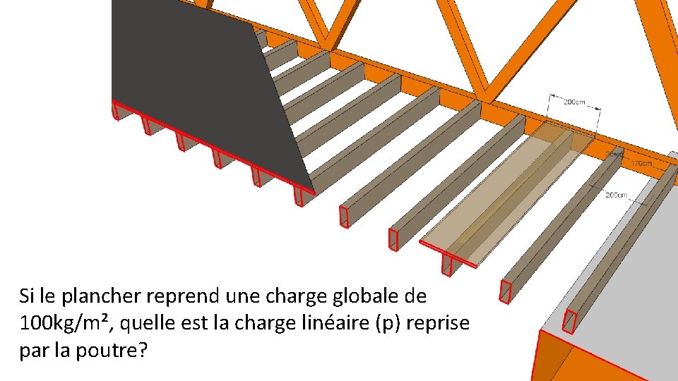 Si le plancher reprend une charge globale de 100 kg/m², quelle est la charge