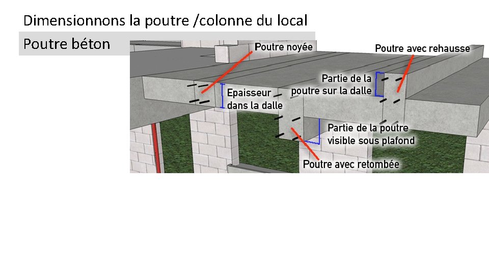 Dimensionnons la poutre /colonne du local Poutre béton 