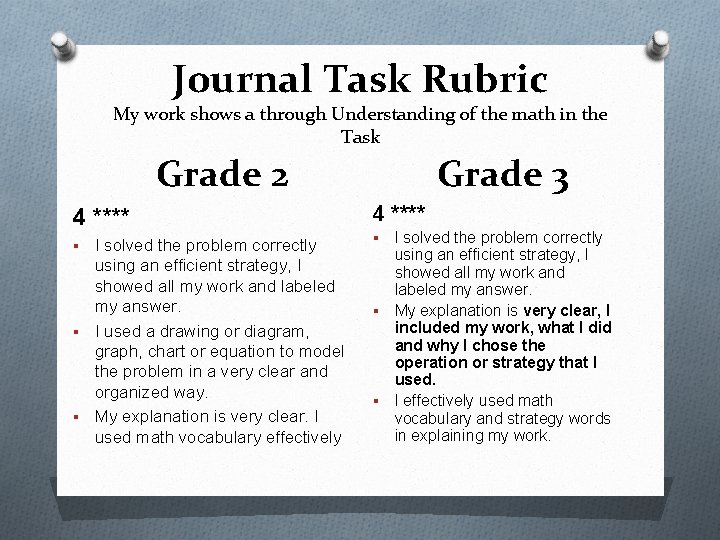 Journal Task Rubric My work shows a through Understanding of the math in the