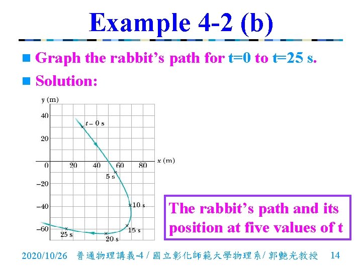 Example 4 -2 (b) n Graph the rabbit’s path for t=0 to t=25 s.