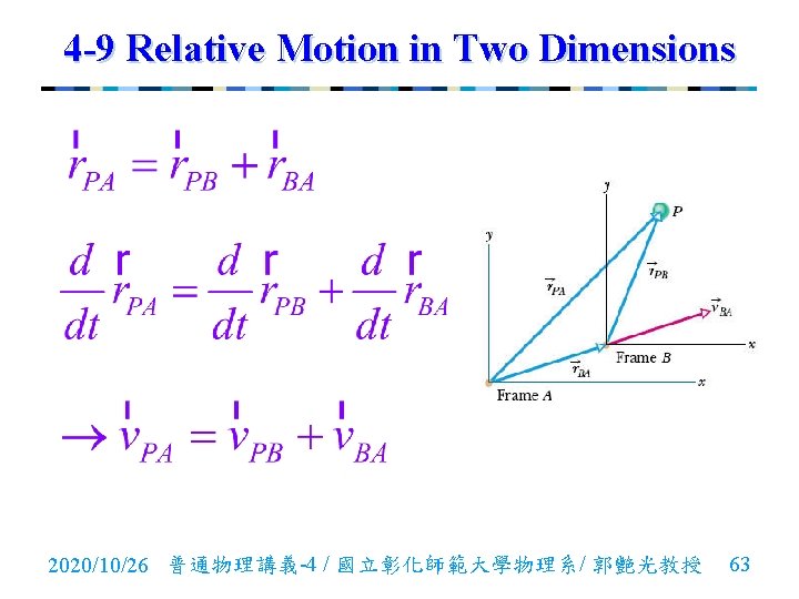 4 -9 Relative Motion in Two Dimensions 2020/10/26 普通物理講義-4 / 國立彰化師範大學物理系/ 郭艷光教授 63 