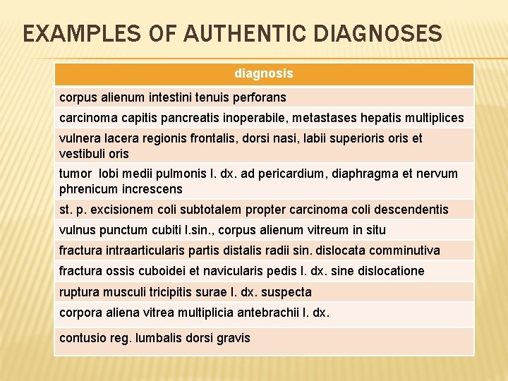 EXAMPLES OF AUTHENTIC DIAGNOSES diagnosis corpus alienum intestini tenuis perforans carcinoma capitis pancreatis inoperabile, EXAMPLES OF AUTHENTIC DIAGNOSES diagnosis corpus alienum intestini tenuis perforans carcinoma capitis pancreatis inoperabile,