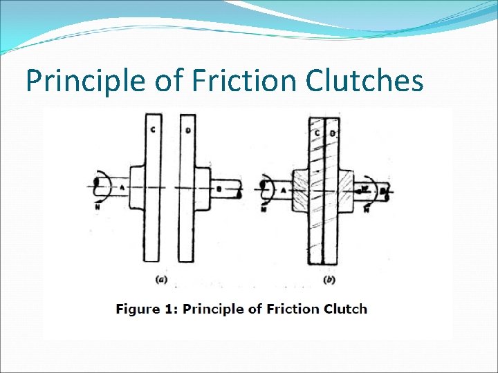 Principle of Friction Clutches Principle of Friction Clutches