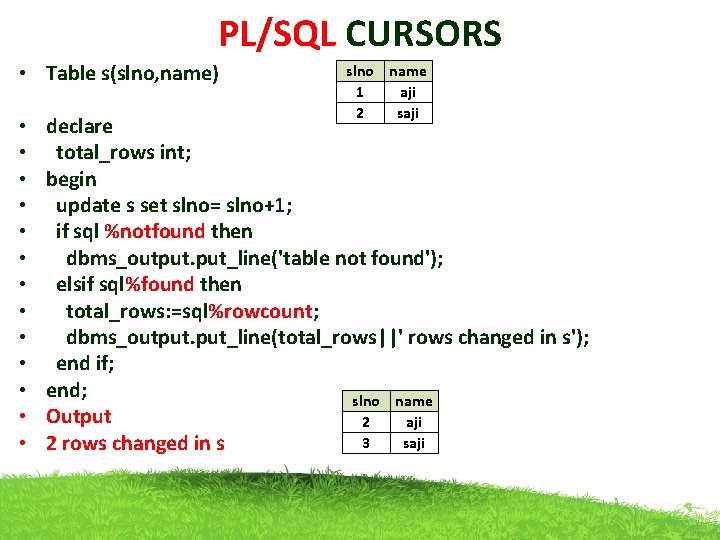 PL/SQL CURSORS • Table s(slno, name) • • • • slno name 1 aji