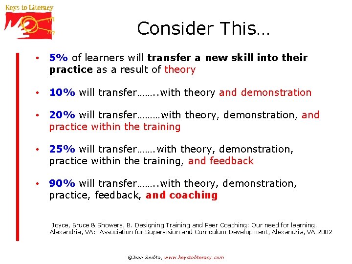 Consider This… • 5% of learners will transfer a new skill into their practice