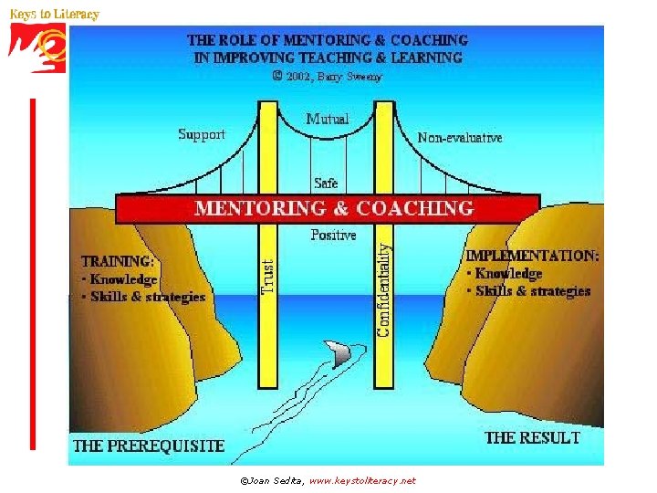 ©Joan Sedita, www. keystoliteracy. net 