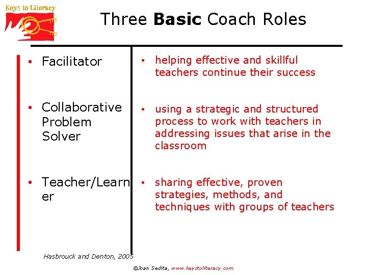Three Basic Coach Roles • Facilitator • helping effective and skillful teachers continue their