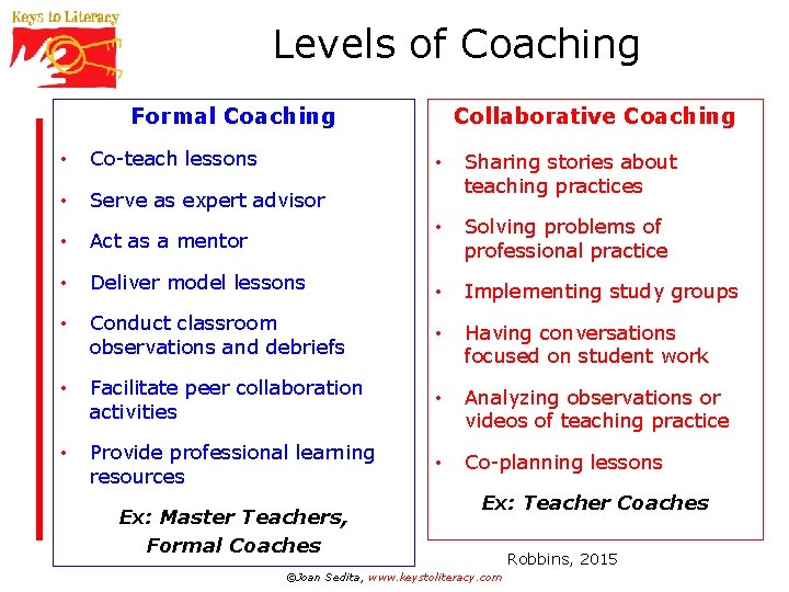 Levels of Coaching Formal Coaching • Co-teach lessons • Serve as expert advisor •
