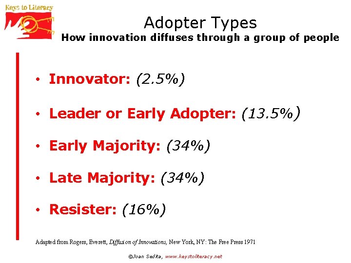Adopter Types How innovation diffuses through a group of people • Innovator: (2. 5%)