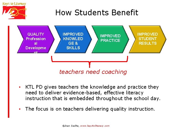 How Students Benefit QUALITY Profession al Developme nt IMPROVED KNOWLED GE & SKILLS IMPROVED