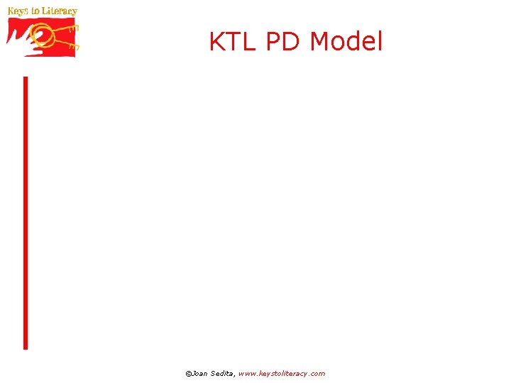 KTL PD Model ©Joan Sedita, www. keystoliteracy. com 