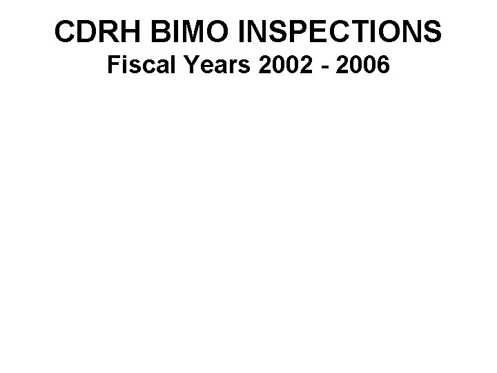 CDRH BIMO INSPECTIONS Fiscal Years 2002 - 2006 CDRH BIMO INSPECTIONS Fiscal Years 2002 - 2006