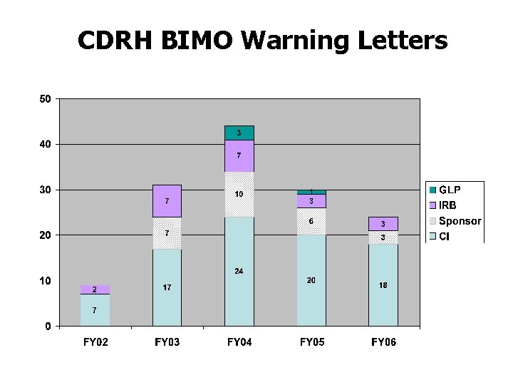 CDRH BIMO Warning Letters CDRH BIMO Warning Letters
