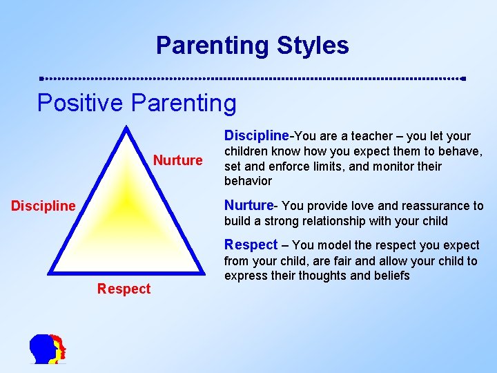 Parenting Styles Positive Parenting Discipline-You are a teacher – you let your Nurture children