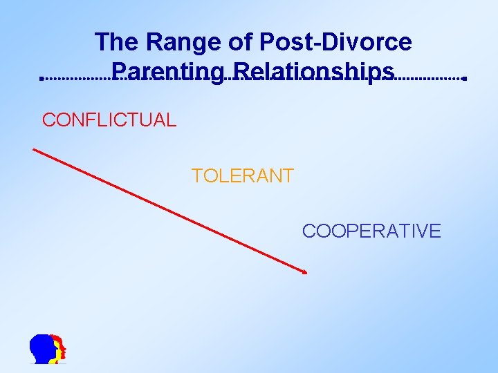 The Range of Post-Divorce Parenting Relationships CONFLICTUAL TOLERANT COOPERATIVE 