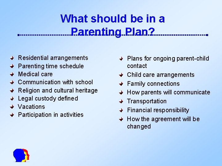 What should be in a Parenting Plan? Residential arrangements Parenting time schedule Medical care