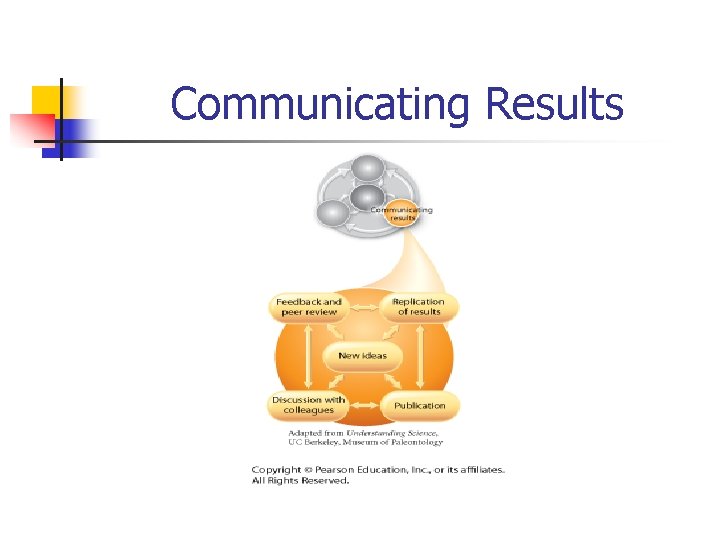 Communicating Results 