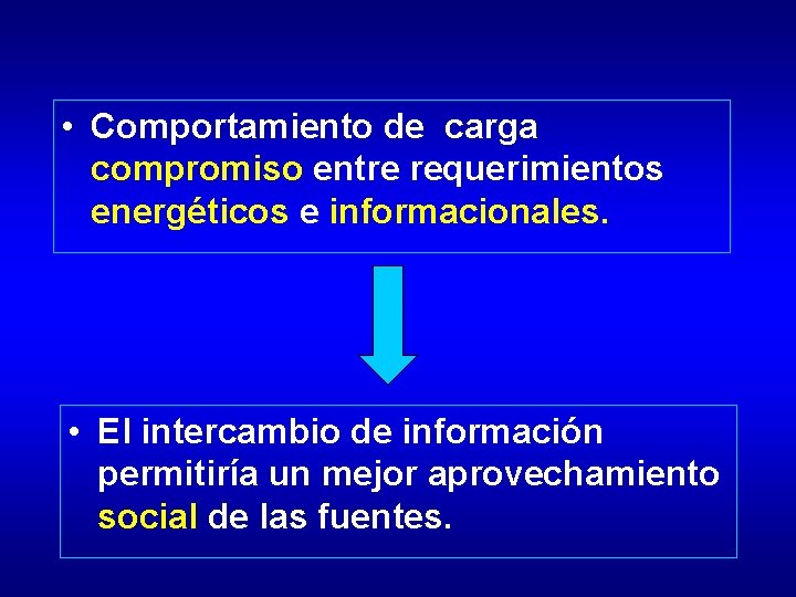 • Comportamiento de carga compromiso entre requerimientos energéticos e informacionales. • El intercambio • Comportamiento de carga compromiso entre requerimientos energéticos e informacionales. • El intercambio