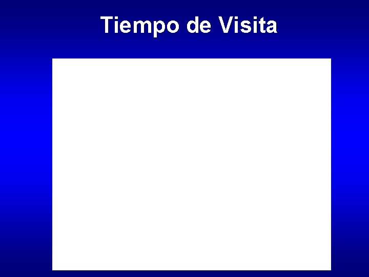 Tiempo de Visita 