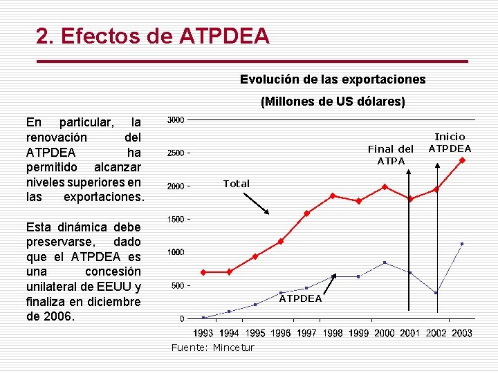 2. Efectos de ATPDEA Evolución de las exportaciones (Millones de US dólares) En particular,