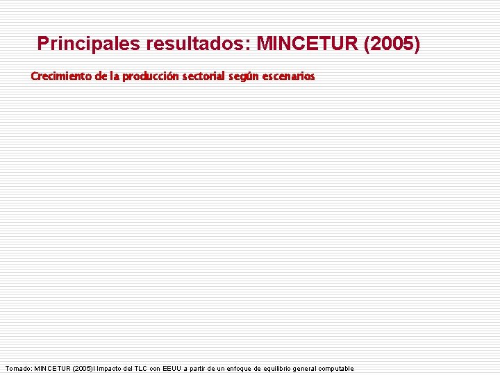 Principales resultados: MINCETUR (2005) Crecimiento de la producción sectorial según escenarios Tomado: MINCETUR (2005)l