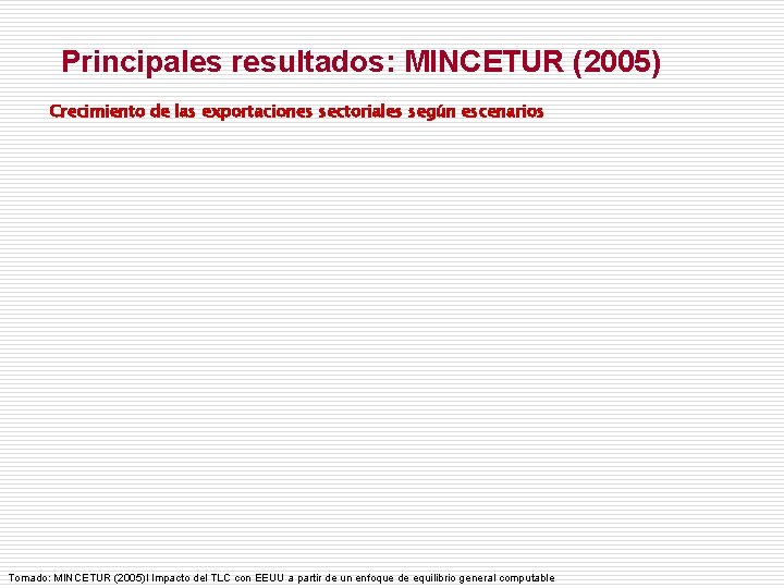 Principales resultados: MINCETUR (2005) Crecimiento de las exportaciones sectoriales según escenarios Tomado: MINCETUR (2005)l