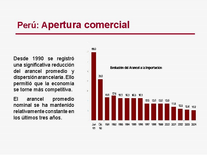 Perú: Apertura comercial Desde 1990 se registró una significativa reducción del arancel promedio y