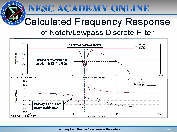 Calculated Frequency Response of Notch/Lowpass Discrete Filter Center of notch at 2 hertz Minimum