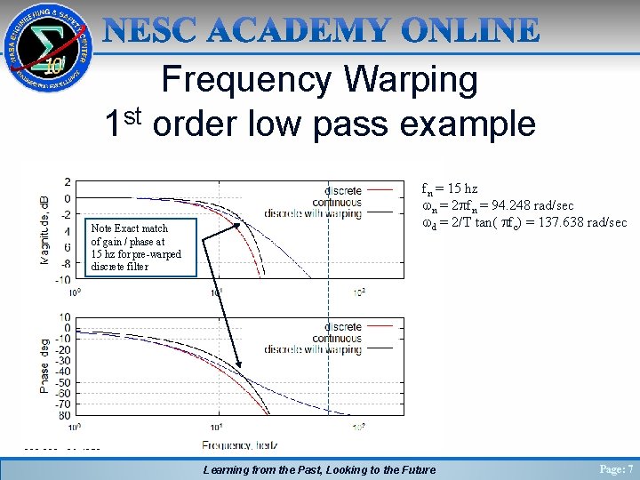 Frequency Warping 1 st order low pass example Note Exact match of gain /