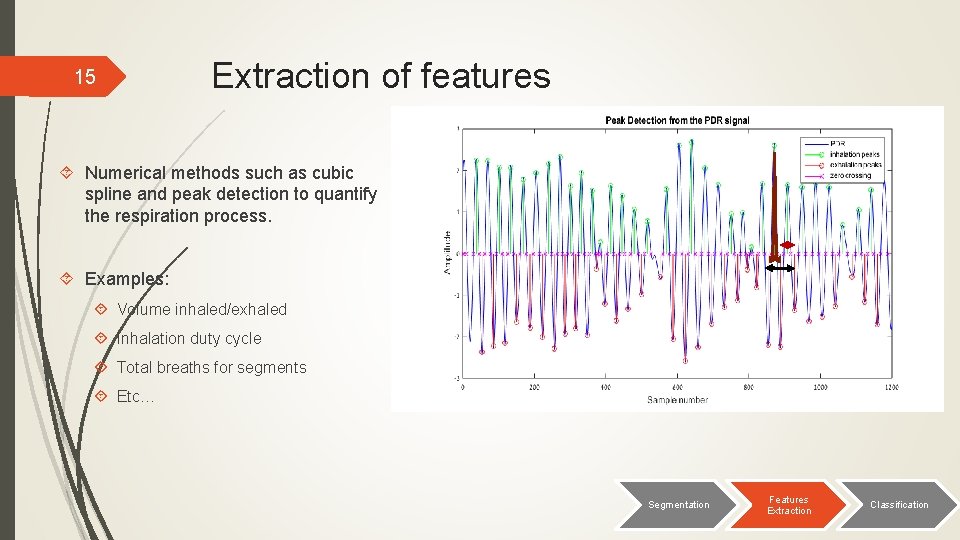 15 Extraction of features Numerical methods such as cubic spline and peak detection to