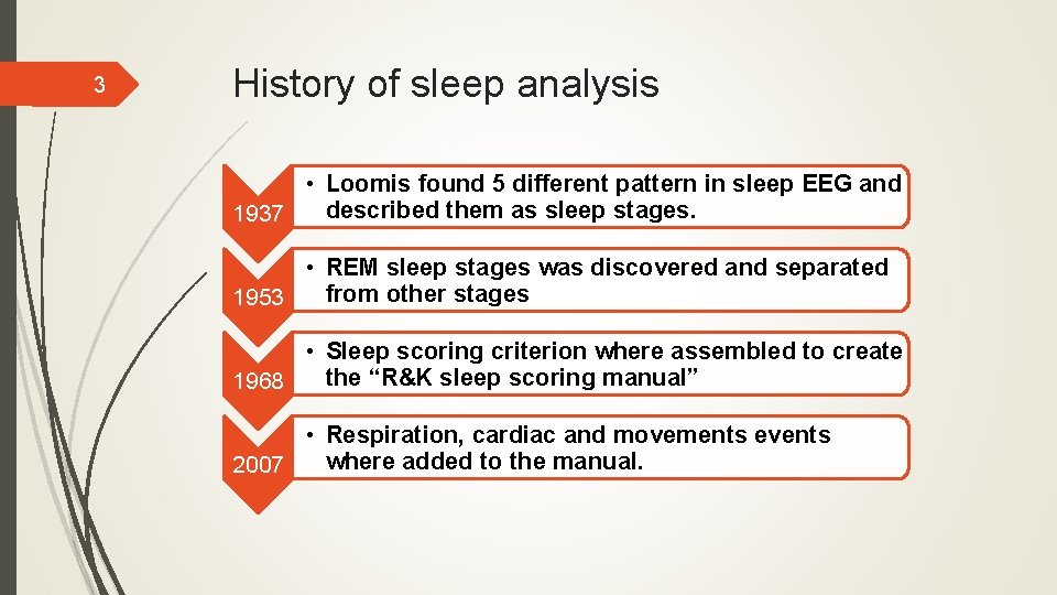 3 History of sleep analysis • Loomis found 5 different pattern in sleep EEG