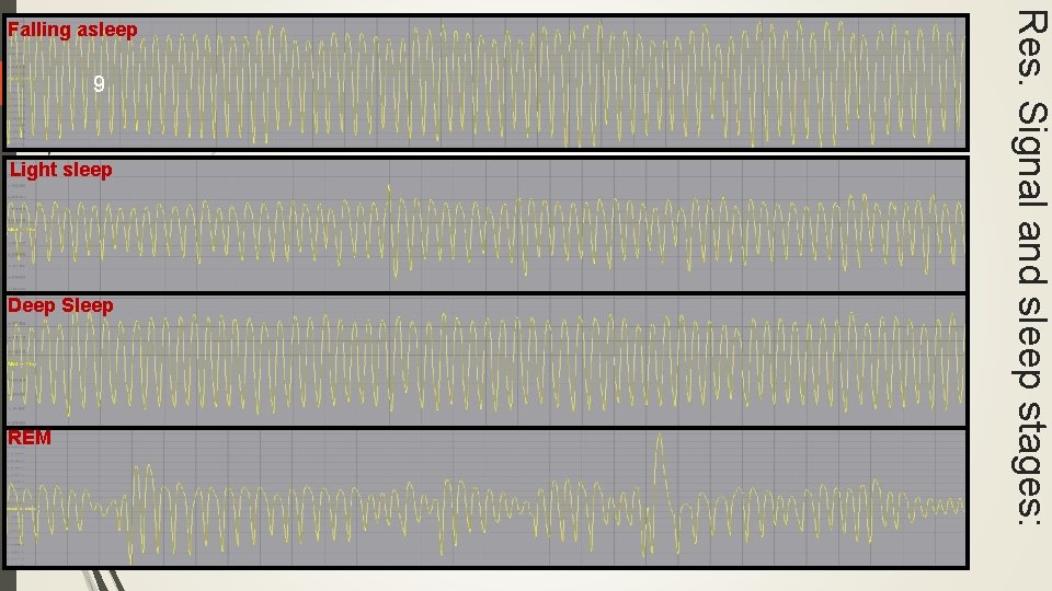 9 Light sleep Deep Sleep REM Res. Signal and sleep stages: Falling asleep 