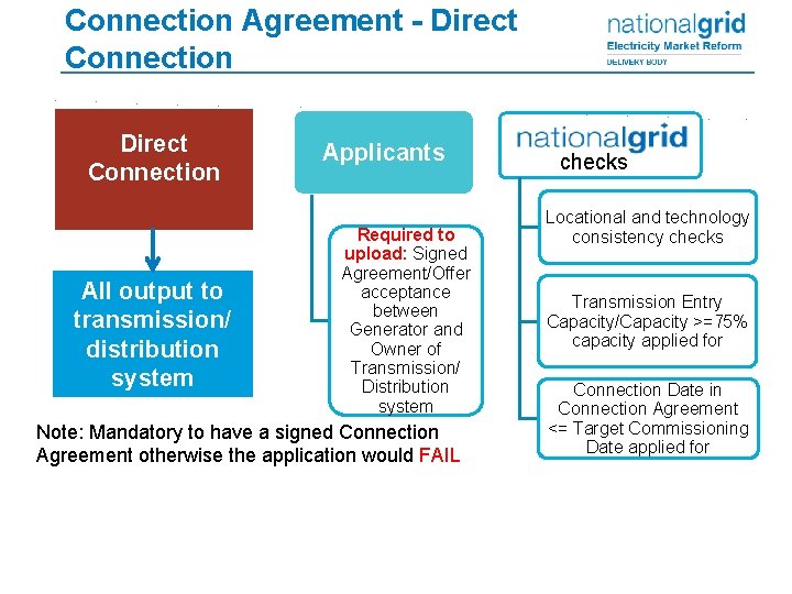 Connection Agreement - Direct Connection 3. 1. 1. 1 Directly Connected Direct Connection All