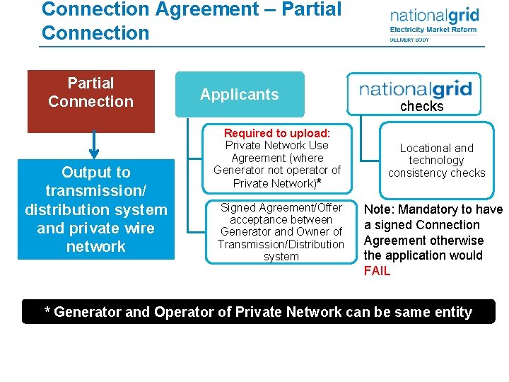 Connection Agreement – Partial Connection Output to transmission/ distribution system and private wire network