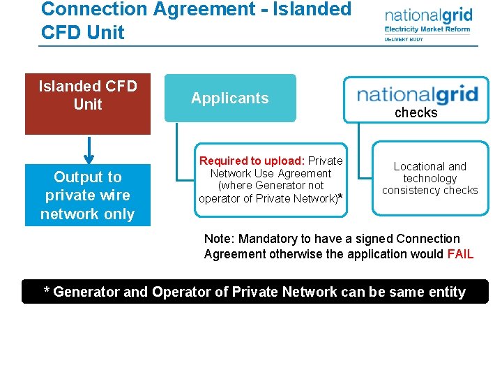 Connection Agreement - Islanded CFD Unit Output to private wire network only Applicants Required