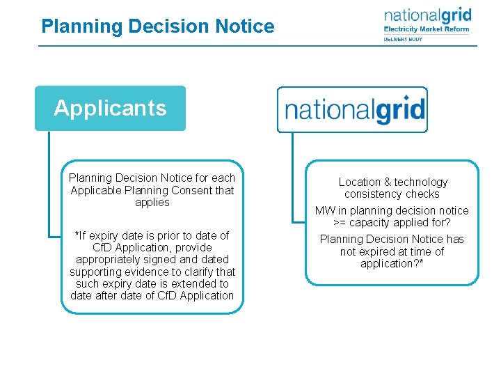 Planning Decision Notice Applicants Planning Decision Notice for each Applicable Planning Consent that applies