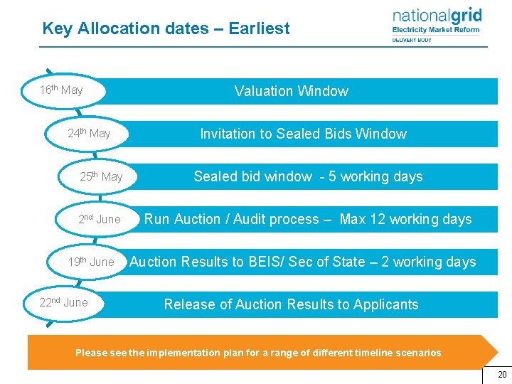 Key Allocation dates – Earliest 16 th May 24 th May Valuation Window Invitation