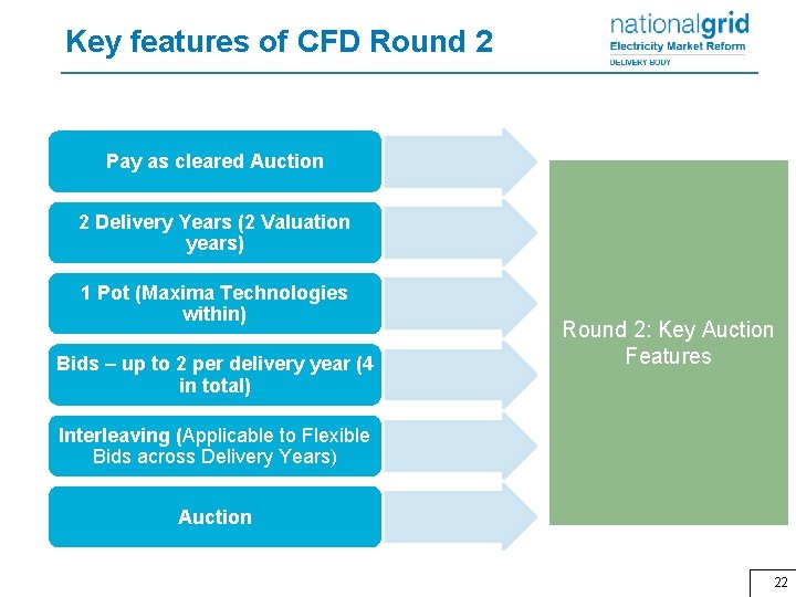 Key features of CFD Round 2 Pay as cleared Auction 2 Delivery Years (2