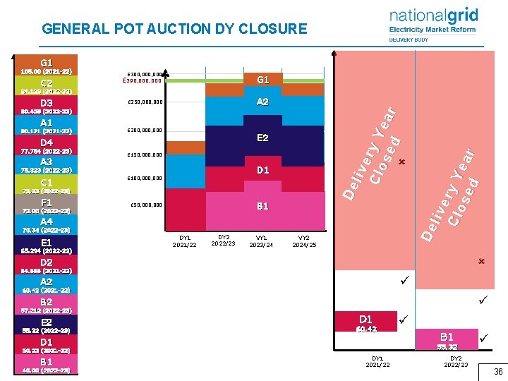 GENERAL POT AUCTION DY CLOSURE G 1 F 1 D 3 £ 250, 000