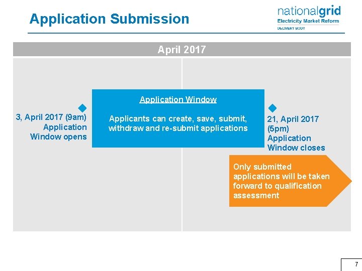 Application Submission April 2017 Application Window 3, April 2017 (9 am) Application Window opens