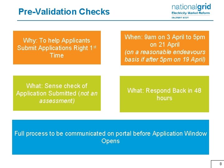 Pre-Validation Checks Why: To help Applicants Submit Applications Right 1 st Time When: 9