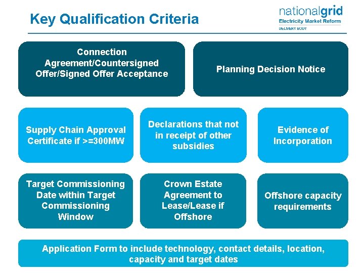 Key Qualification Criteria Connection Agreement/Countersigned Offer/Signed Offer Acceptance Planning Decision Notice Supply Chain Approval